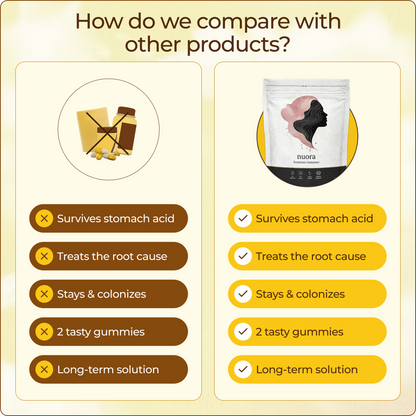 Nuora Vaginal Probiotic